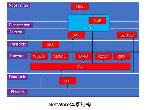 網(wǎng)絡工程師軟考學習筆記3 計算機網(wǎng)絡體系結(jié)構(gòu)2與計算機系統(tǒng)集成