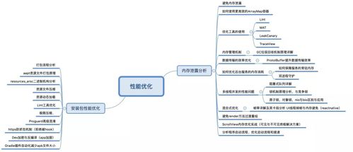 寫給安卓軟件工程師的3條建議 一線互聯網公司面經總結