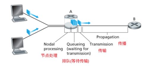 計算機網絡基礎知識總結